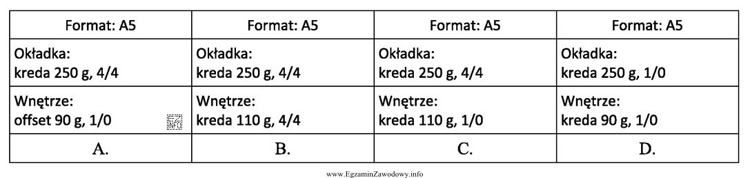 Klient złożył zamówienie dotyczące druku folderu 