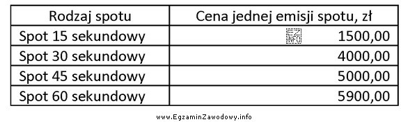 Spółka GAMA zamierza zrealizować telewizyjną kampanię reklamową. Planuje, że 