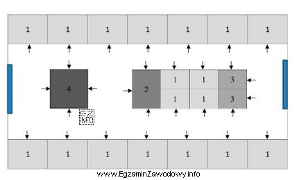 Rysunek przedstawia rodzaje stoisk targowych. Jaki rodzaj stoisk oznaczono numerem 1?