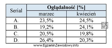 Producent soków owocowych zamierza przeprowadzić kampanię reklamową polegającą 