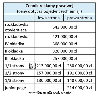 Agencja reklamowa zaplanowała dla firmy kosmetycznej MAY pół