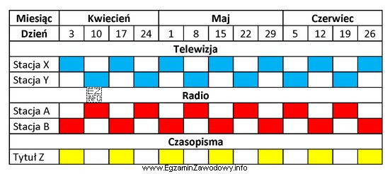 Który dokument, stanowiący załącznik do media planu, 