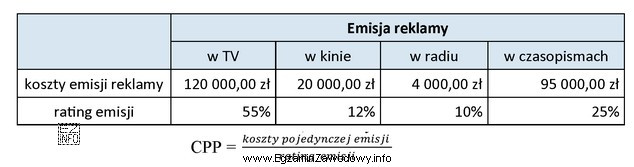 Na podstawie załączonej tabeli wskaż medium, w którym 