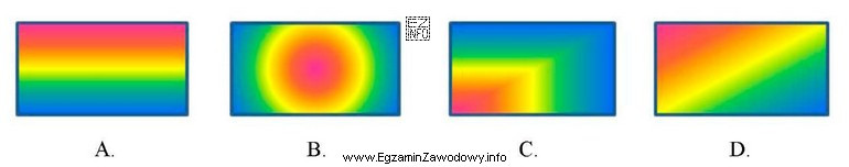 Na którym rysunku przedstawiono gradient radialny?