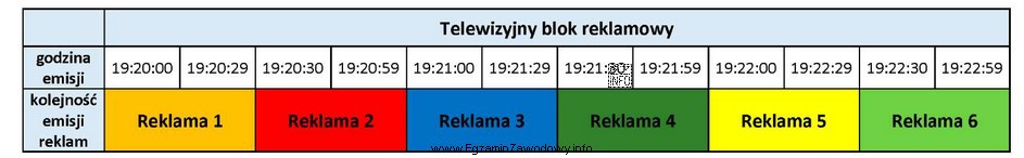 Które reklamy emitowane według załączonego harmonogramu, ze 
