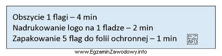 Ile czasu zajmie agencji reklamowej wykonanie zlecenia polegającego na 