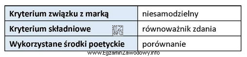 Który z wymienionych sloganów spełnia wszystkie kryteria 