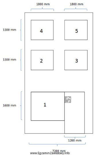 Którą minimalną ilość folii One Way Vision należy 