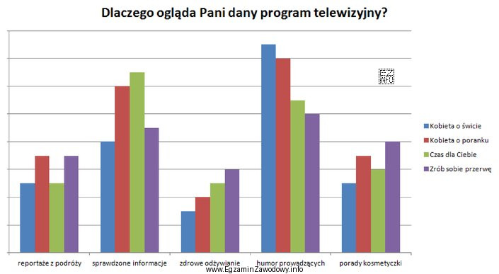 Wybierz program telewizyjny na podstawie wyników badań, w któ