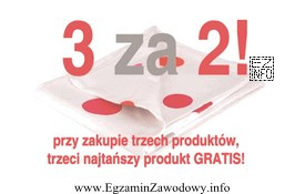 Rysunek przedstawia narzędzie promocji dodatkowej w formie