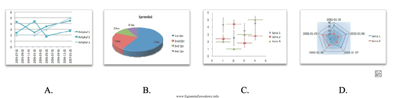 Który wykres pozwala na ilustrowanie zmian danych ciągł