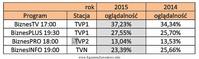 Międzynarodowa korporacja zamierza zakupić czas antenowy przed programami informacyjnymi. 