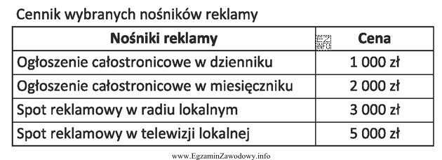 W ramach kampanii reklamowej przewidziano ogłoszenie całostronicowe w 