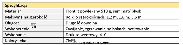 Który z wymienionych materiałów reklamowych opisuje załączona 