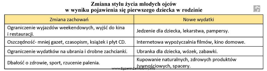 Na podstawie załączonej tabeli wybierz medium głó