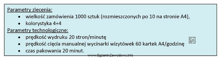Ile czasu potrzeba, aby zrealizować zamówienie klienta dotyczące 