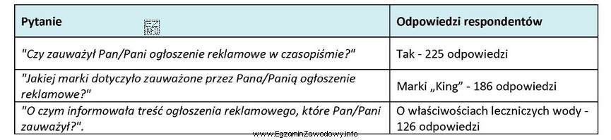 Ocenę jakości reklamy prasowej przeprowadzono metodą rozpoznania. Test przeprowadzono 