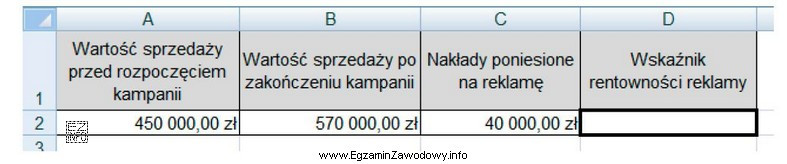 Do badań efektywności reklamy wykorzystano arkusz kalkulacyjny. Jaką formułę 