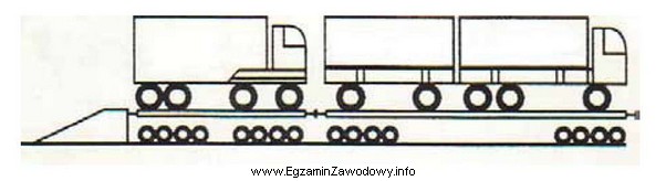 Rysunek przedstawia transport szynowo-drogowy z użyciem wagonów