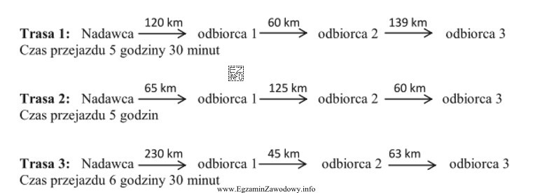 Z jaką średnią prędkością wykonywane są przewozy 