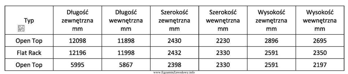 Jaką powierzchnię magazynu należy zarezerwować dla składowania 30 konteneró