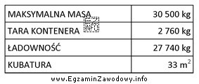 Na podstawie informacji zawartych w tabeli wskaż maksymalną masę ładunku, 