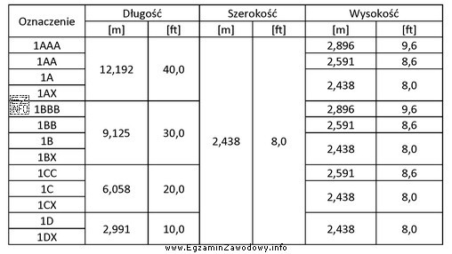 Kontenery serii 1 ISO są oznaczone ze względu na wymiary. 