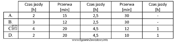 Który z przedstawionych zapisów jest zgodny z dopuszczalnymi 