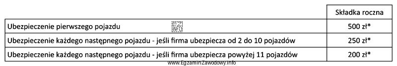 <br/> *W przypadku rozłożenia płatności na 