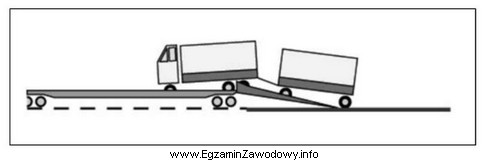 Na rysunku przedstawiono załadunek środków transportu drogowego 
