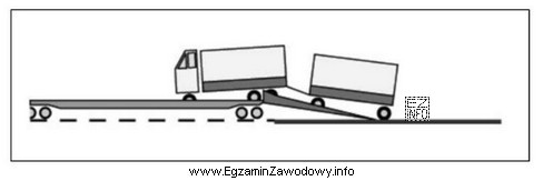 Na rysunku przedstawiono załadunek środków transportu drogowego na ś