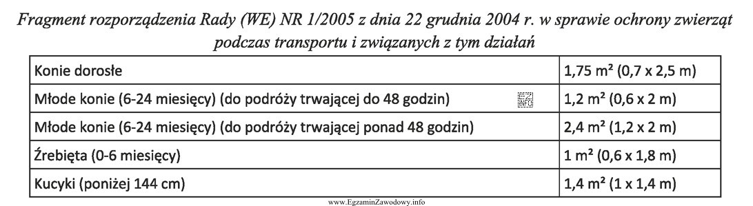 Zgodnie z rozporządzeniem powierzchnia ładowna dla jednego dorosł