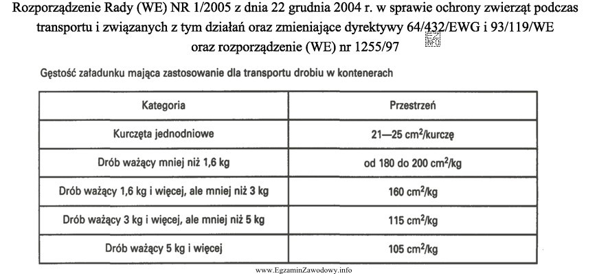 Zgodnie z tabelą w rozporządzeniu powierzchnia w kontenerze, jaką 