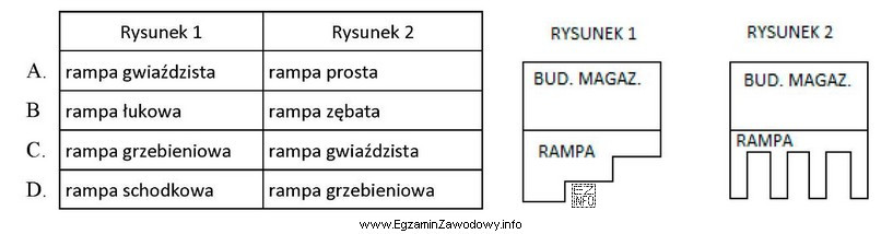 Które opisy powinny znaleźć się pod przedstawionymi rysunkami?