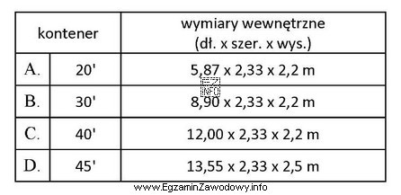 Który kontener należy zastosować do przewozu ładunku 