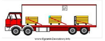 Który ze sposobów mocowania ładunku został przedstawiony na 