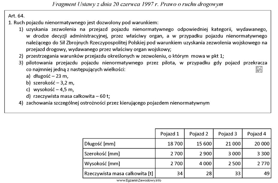 Który pojazd, zgodnie z ustawą Prawo o ruchu drogowym, 