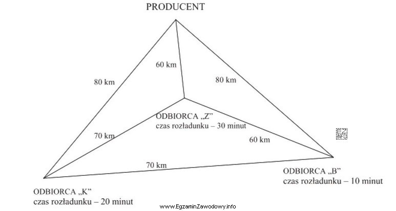 Określ kolejność wykonania usługi ze względu 