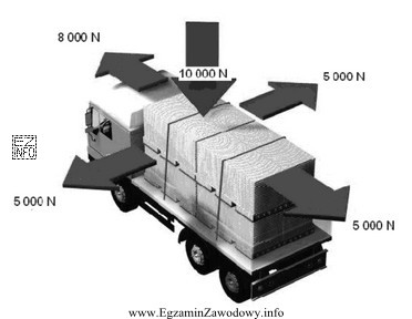 Z rysunku wynika, że w transporcie ładunku o 