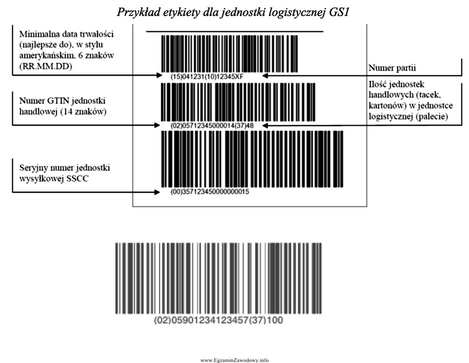 Etykieta logistyczna znajdująca się na opakowaniu transportowym zawiera kod 
