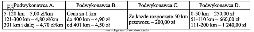 Który z podwykonawców stosuje progresywną stawkę przewozową?