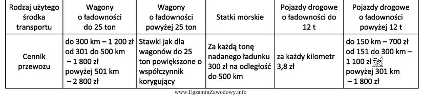 Oferta przewozowa Uniyersal Cargo. Według zamieszczonego fragmentu oferty, brytyjska 