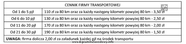 Na podstawie zamieszczonego w tabeli cennika firmy transportowej ustal cał