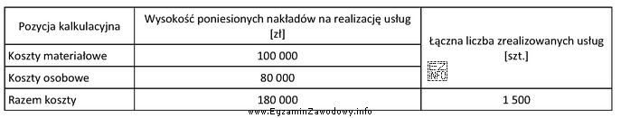 Ile wynosi prowizja dla spedytora, przypadająca na jedną zrealizowaną 