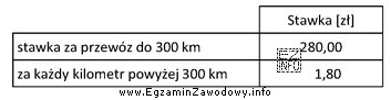 Ile wynosi opłata za przewóz ładunku na trasie 530 