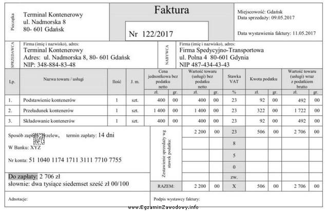 Kiedy upłynął ostateczny termin zapłaty za zrealizowane 