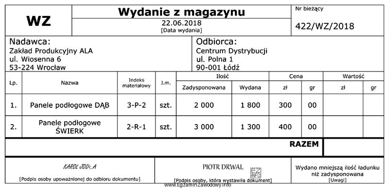 Z przedstawionego dokumentu wynika, że łączna wartość wyrobów gotowych 