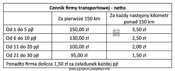 Na podstawie zamieszczonego w tabeli cennika firmy transportowej oblicz cał