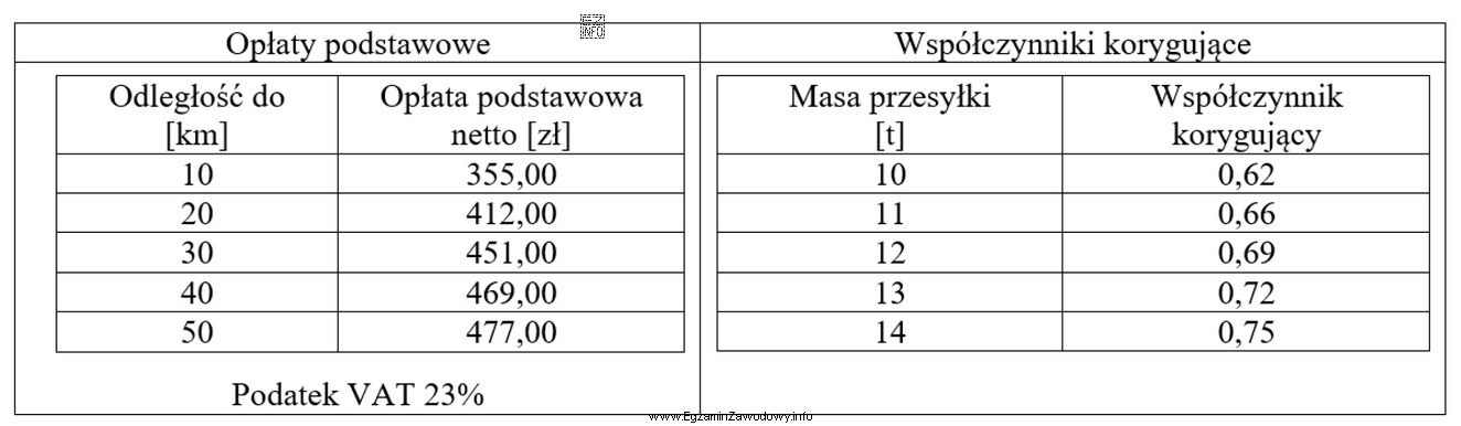 Ile wyniesie na podstawie zamieszczonych danych wartość brutto za 