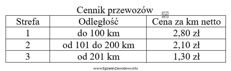 Przedstawione w tabeli stawki za usługi transportowe mają charakter